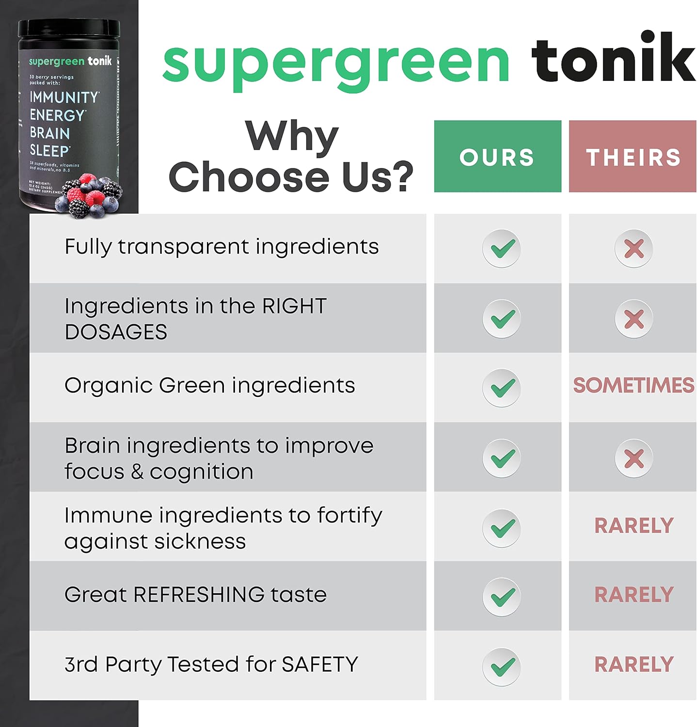 SUPERGREEN TONIK 100% Natural Greens Superfood Powder – Daily Supplement with 38 Superfoods, Vitamins and Minerals – Supports Energy, Stress and Immunity – 30 Days 360 Grams Berry Flavor (1 Tub)